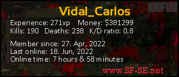 Player statistics userbar for Vidal_Carlos