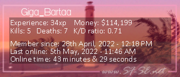 Player statistics userbar for Giga_Bartaa