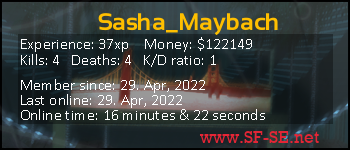 Player statistics userbar for Sasha_Maybach