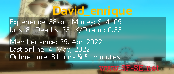 Player statistics userbar for David_enrique