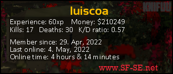 Player statistics userbar for luiscoa