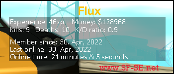 Player statistics userbar for Flux