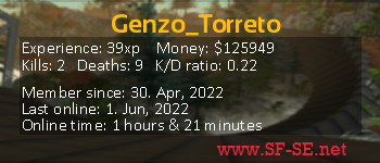 Player statistics userbar for Genzo_Torreto