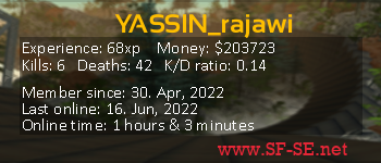 Player statistics userbar for YASSIN_rajawi