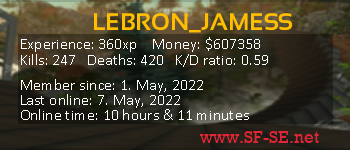 Player statistics userbar for LEBRON_JAMESS