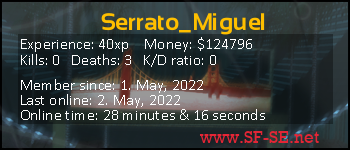 Player statistics userbar for Serrato_Miguel