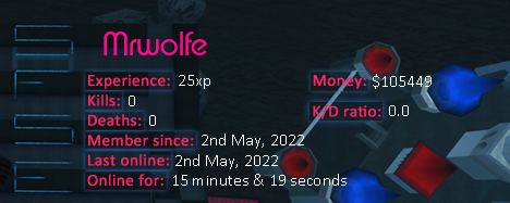 Player statistics userbar for Mrwolfe