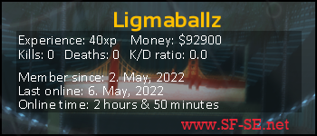 Player statistics userbar for Ligmaballz