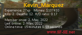 Player statistics userbar for Kevin_Marquez