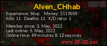 Player statistics userbar for Alven_CHhab