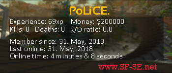 Player statistics userbar for PoLiCE.