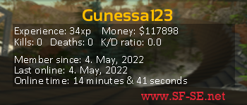 Player statistics userbar for Gunessa123