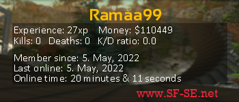 Player statistics userbar for Ramaa99