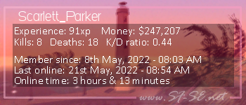 Player statistics userbar for Scarlett_Parker