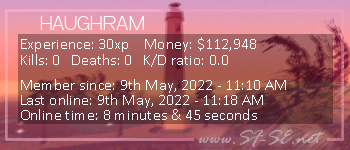 Player statistics userbar for HAUGHRAM