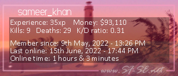 Player statistics userbar for sameer_khan