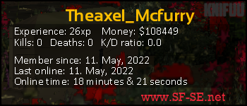 Player statistics userbar for Theaxel_Mcfurry