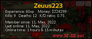 Player statistics userbar for Zeuus223