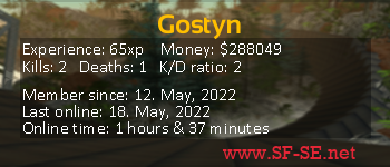 Player statistics userbar for Gostyn