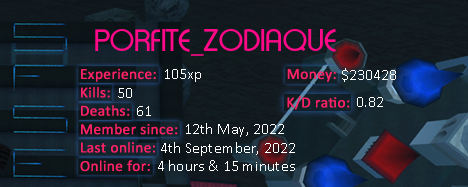 Player statistics userbar for PORFITE_ZODIAQUE