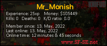 Player statistics userbar for Mr_Monish