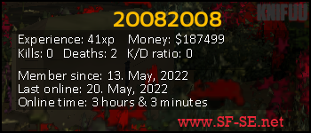 Player statistics userbar for 20082008