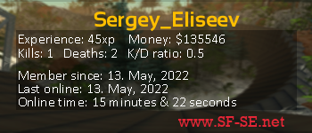 Player statistics userbar for Sergey_Eliseev