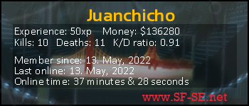 Player statistics userbar for Juanchicho