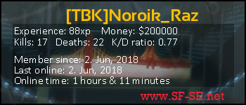 Player statistics userbar for [TBK]Noroik_Raz