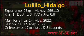 Player statistics userbar for Luiillo_Hidalgo