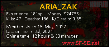 Player statistics userbar for ARIA_ZAK