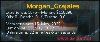 Player statistics userbar for Morgan_Grajales