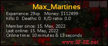 Player statistics userbar for Max_Martines