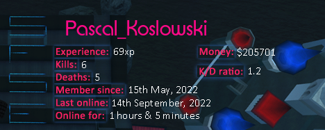 Player statistics userbar for Pascal_Koslowski