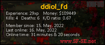 Player statistics userbar for ddiol_fd