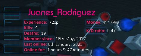 Player statistics userbar for Juanes_Rodriguez