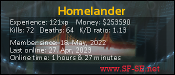 Player statistics userbar for Homelander