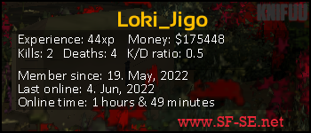 Player statistics userbar for Loki_Jigo