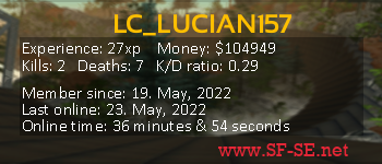 Player statistics userbar for LC_LUCIAN157