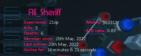 Player statistics userbar for Ali_Sheriff