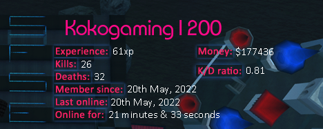 Player statistics userbar for Kokogaming1200