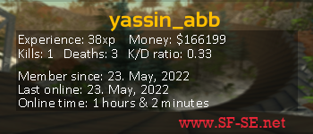 Player statistics userbar for yassin_abb