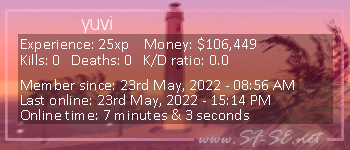 Player statistics userbar for yuvi