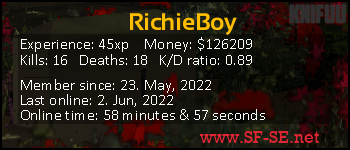 Player statistics userbar for RichieBoy