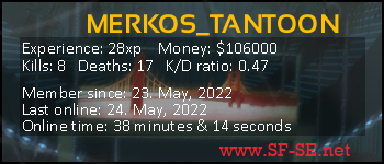 Player statistics userbar for MERKOS_TANTOON