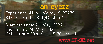 Player statistics userbar for ianreyezz