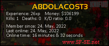 Player statistics userbar for ABDOLACOST3