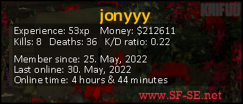 Player statistics userbar for jonyyy