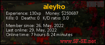 Player statistics userbar for aleyko