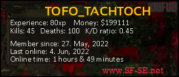 Player statistics userbar for TOFO_TACHTOCH